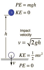 Scope Field Eval Explanation and Standards 